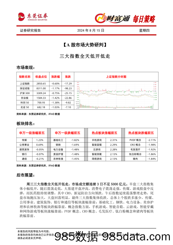 财富通每日策略_东莞证券