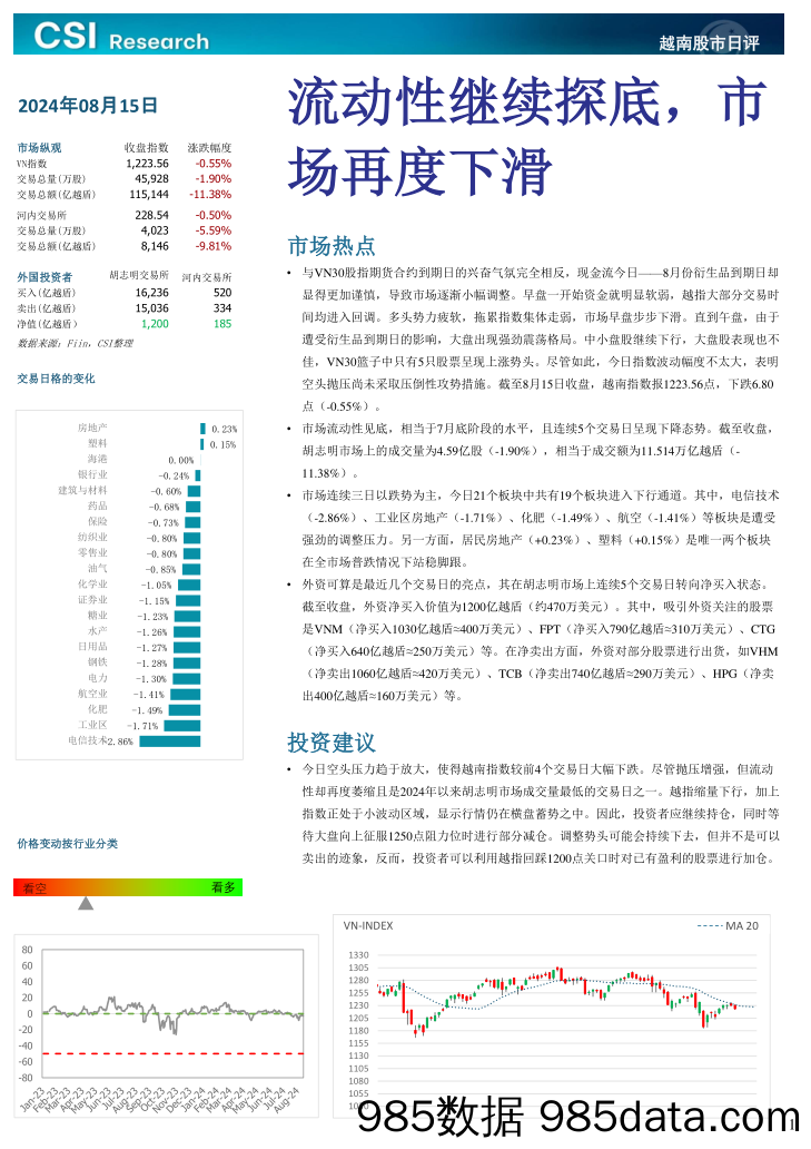 越南股市日评_越南建设证券