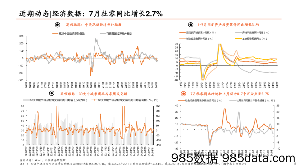 策略周报：红利风格是否仍会延续分化？_平安证券插图4