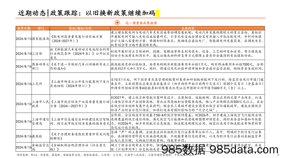 策略周报：红利风格是否仍会延续分化？_平安证券插图5