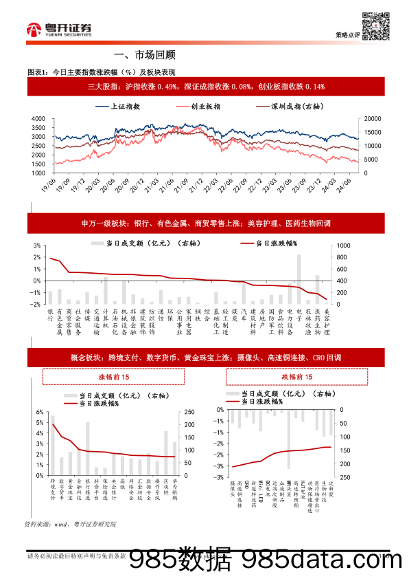 粤开市场日报_粤开证券插图2