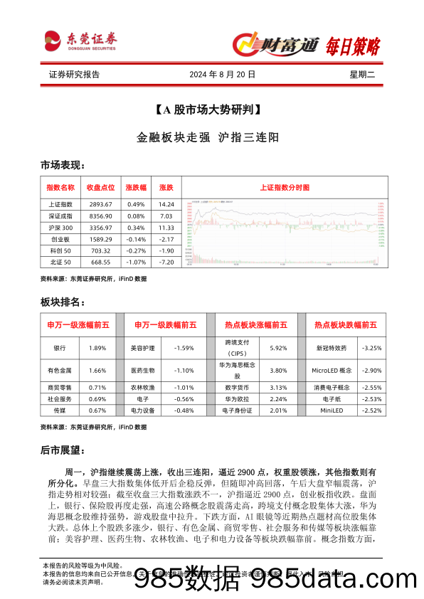 财富通每日策略_东莞证券