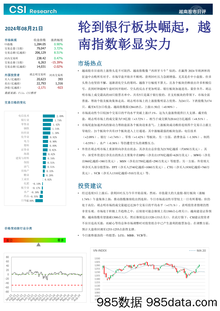 越南股市日评_越南建设证券