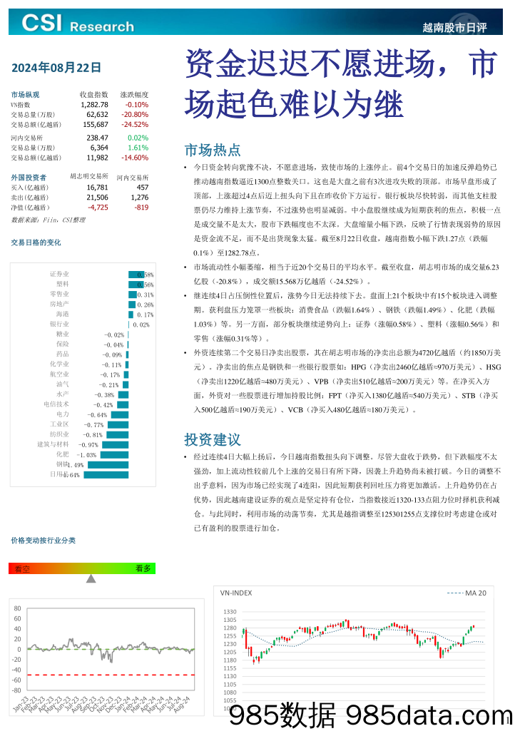 越南股市日评_越南建设证券