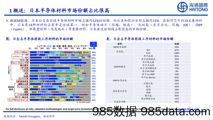 日本半导体材料现状_海通国际证券集团插图2