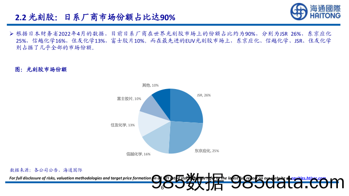 日本半导体材料现状_海通国际证券集团插图5