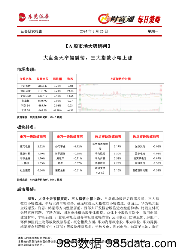 财富通每日策略_东莞证券