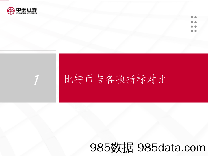 币价影响因素分析：对比利率、M2、纳指、美元指数、黄金走势_中泰证券插图2