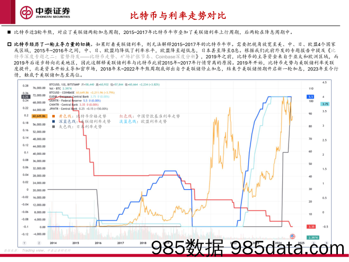 币价影响因素分析：对比利率、M2、纳指、美元指数、黄金走势_中泰证券插图3