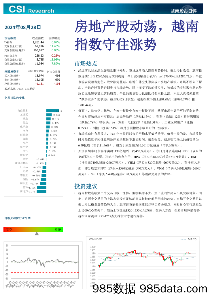 越南股市日评_越南建设证券