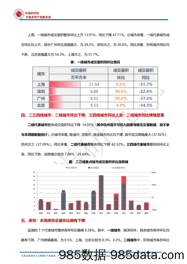 《早八点丨楼市整体环比上升，土地整体供求环比走低，宅地成交量降幅近半》插图1