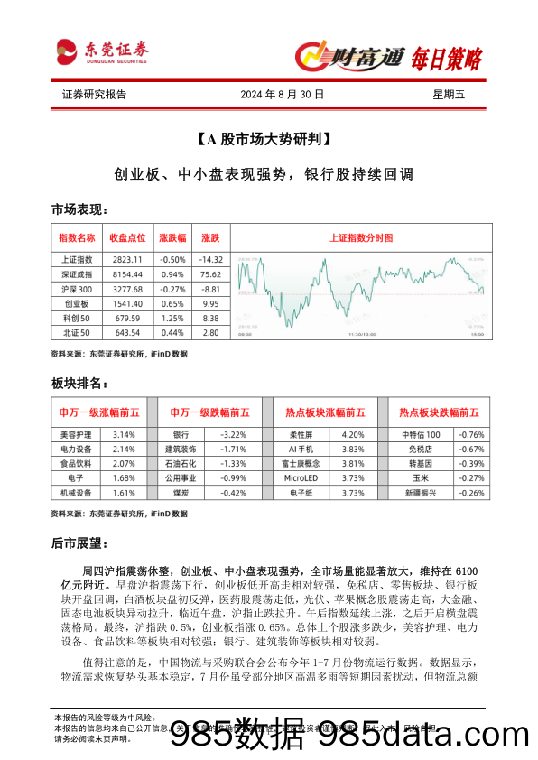 财富通每日策略_东莞证券