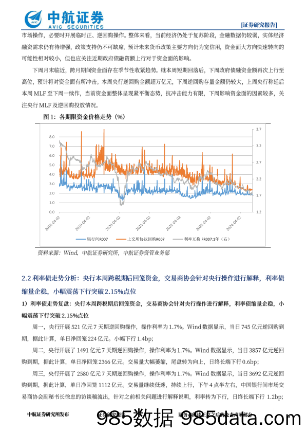 金融市场分析周报_中航证券插图5