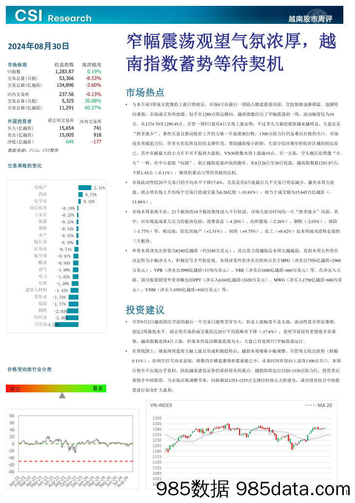 越南股市周评_越南建设证券