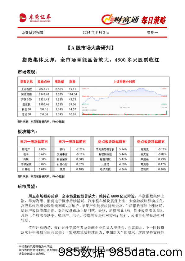 财富通每日策略_东莞证券