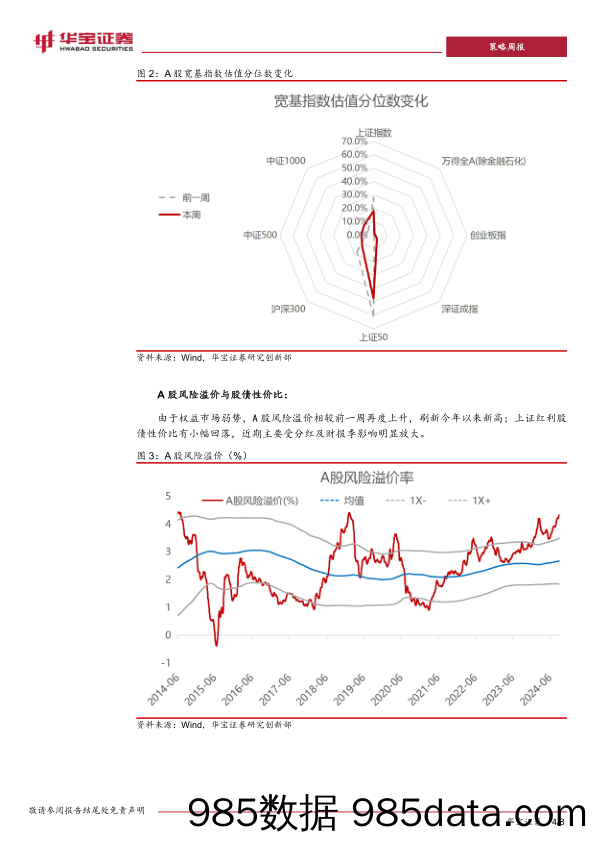 策略周报：月末超跌修复，银行板块大幅回落_华宝证券插图3