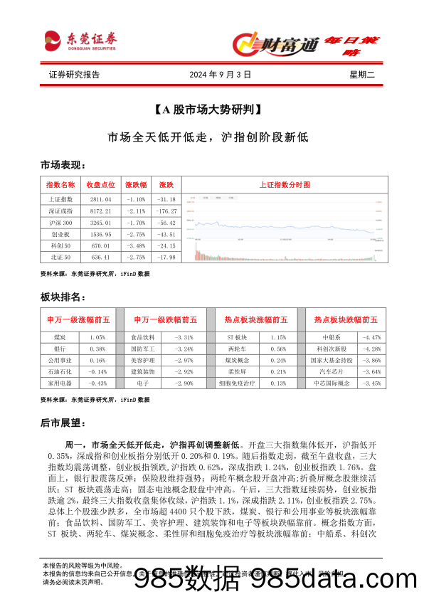 财富通每日策略_东莞证券