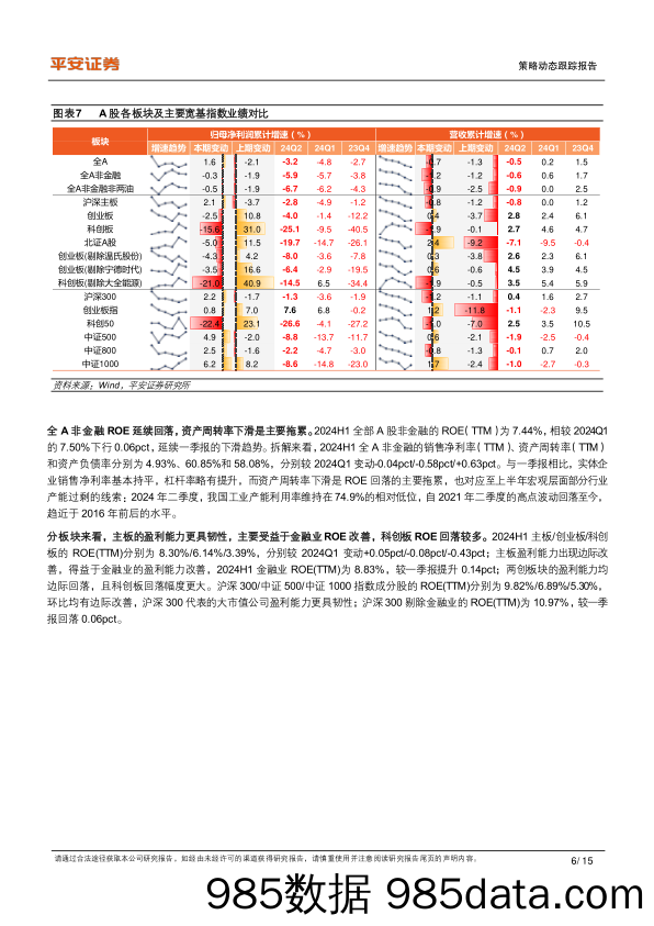 2024年中报业绩综述：出口链+科技景气占优_平安证券插图5