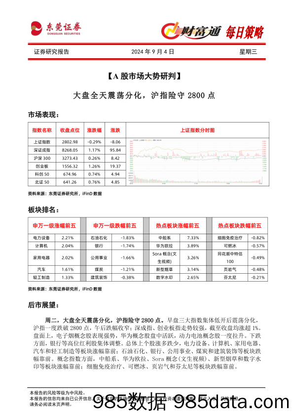 财富通每日策略_东莞证券