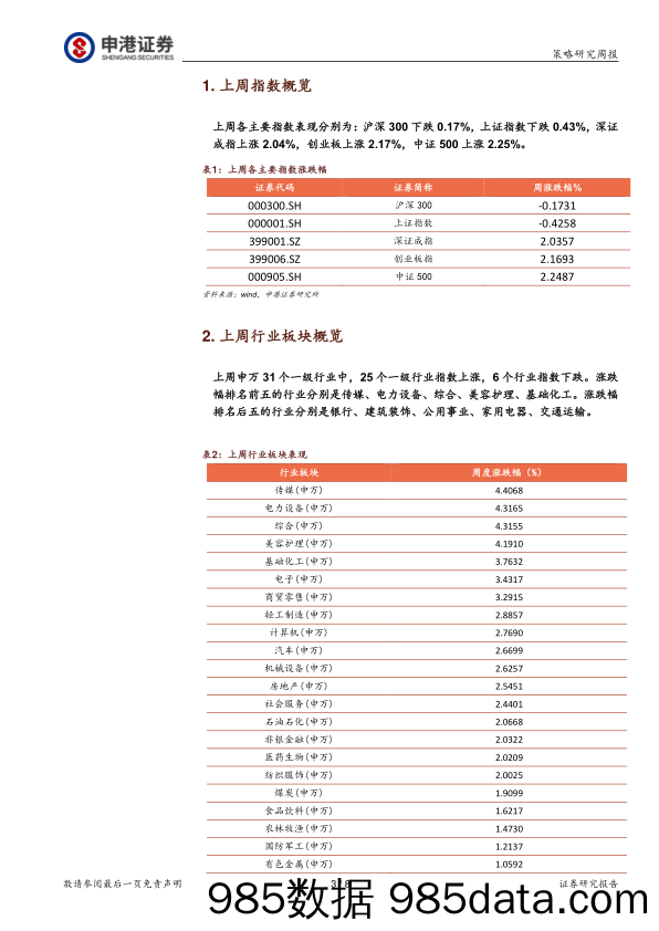 策略周报：有所活跃 依然谨慎_申港证券插图2