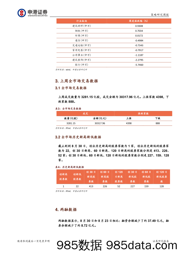 策略周报：有所活跃 依然谨慎_申港证券插图3