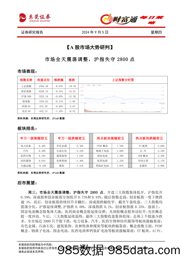 财富通每日策略_东莞证券