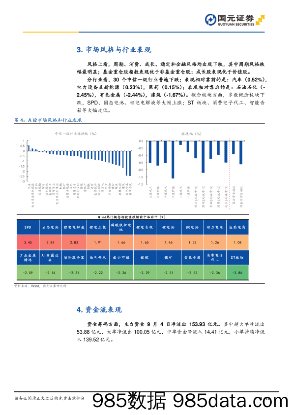 市场复盘：三大指数收跌，市场普遍走弱_国元证券插图4