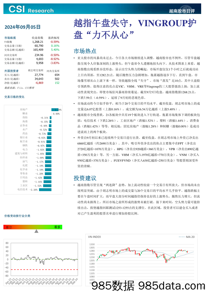 越南股市日评_越南建设证券