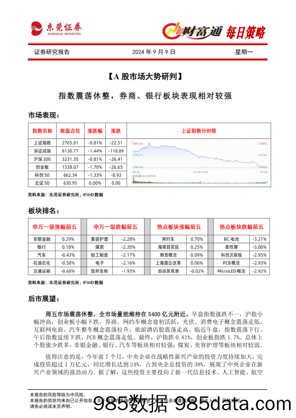 财富通每日策略_东莞证券插图