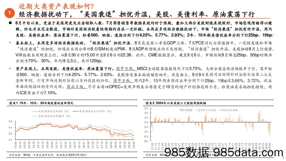 海外策略周报：海外市场波动加剧，降息幅度及大选走向是关键_平安证券插图2