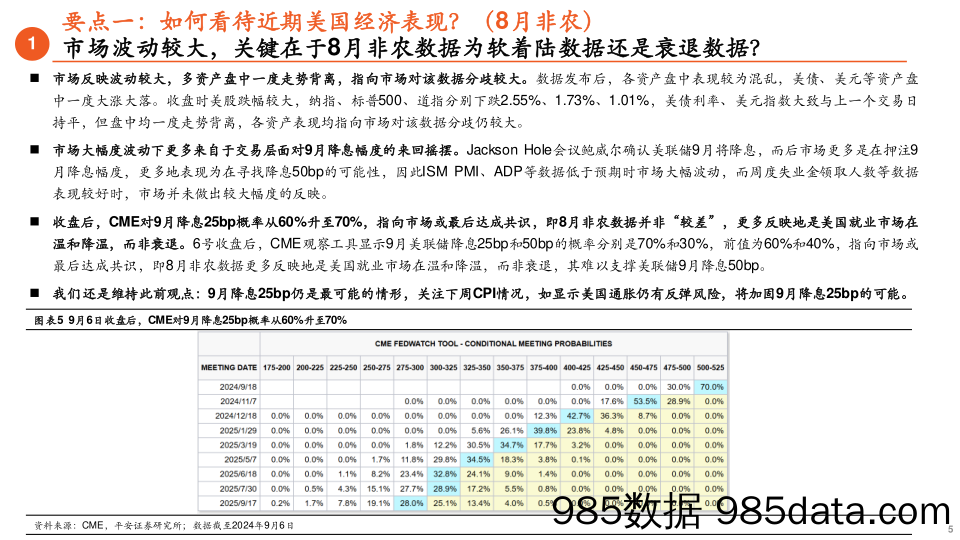 海外策略周报：海外市场波动加剧，降息幅度及大选走向是关键_平安证券插图4