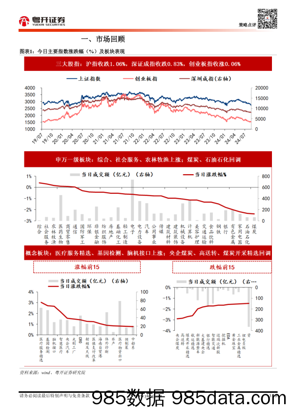 粤开市场日报_粤开证券插图2