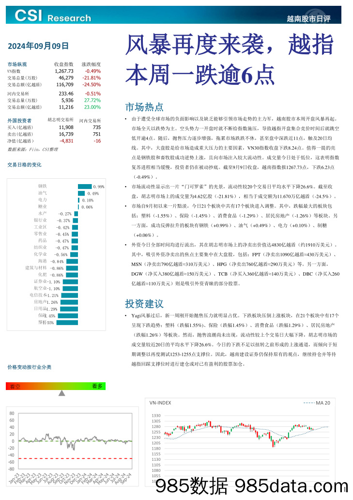 越南股市日评_越南建设证券