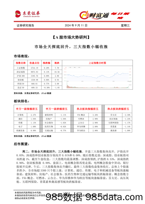 财富通每日策略_东莞证券