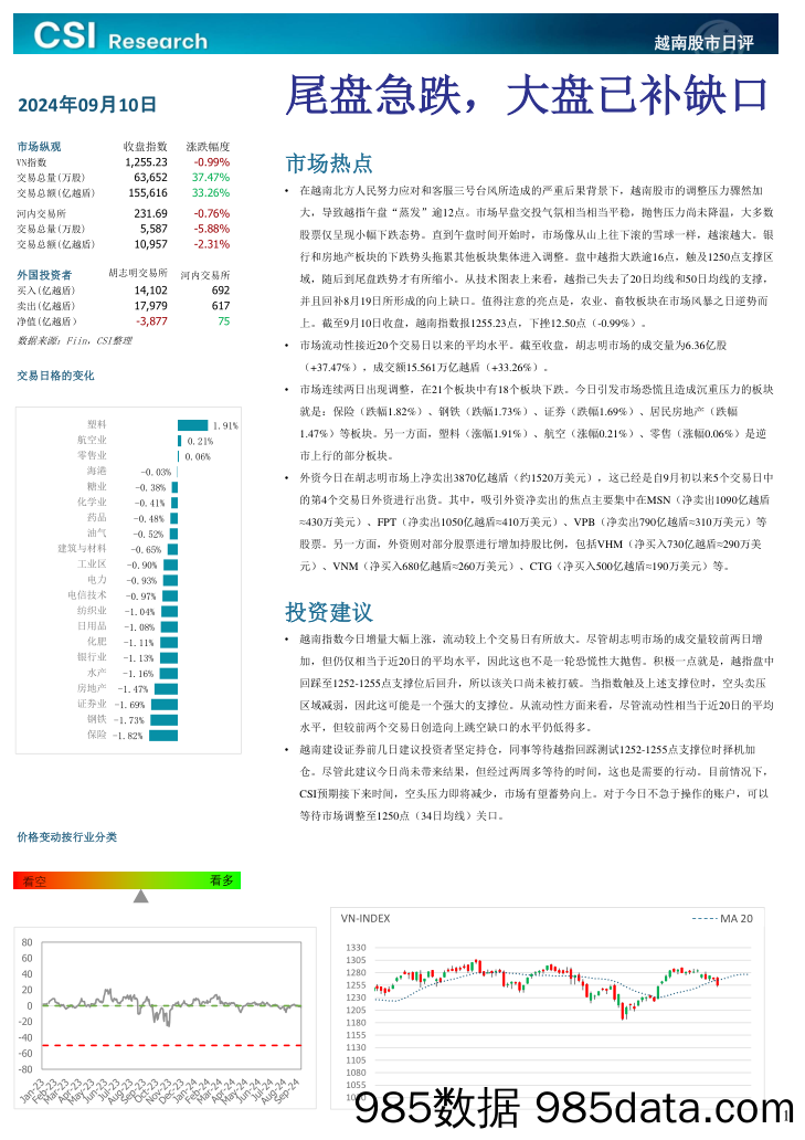 越南股市日评_越南建设证券