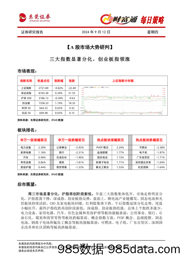 财富通每日策略_东莞证券