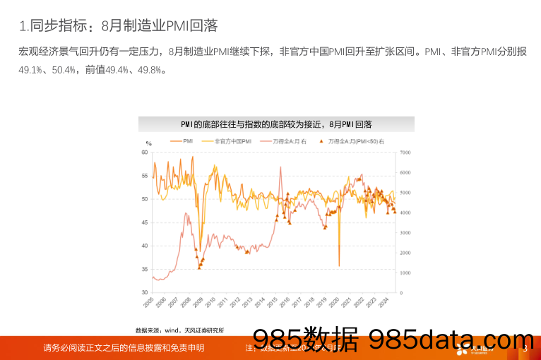 普林格与盈利周期跟踪：M1、社融脉冲新低，水落石出_天风证券插图2