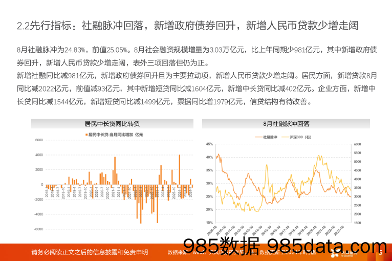 普林格与盈利周期跟踪：M1、社融脉冲新低，水落石出_天风证券插图4