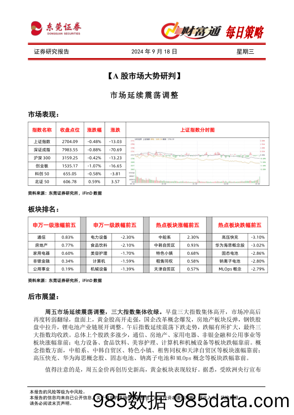 财富通每日策略_东莞证券