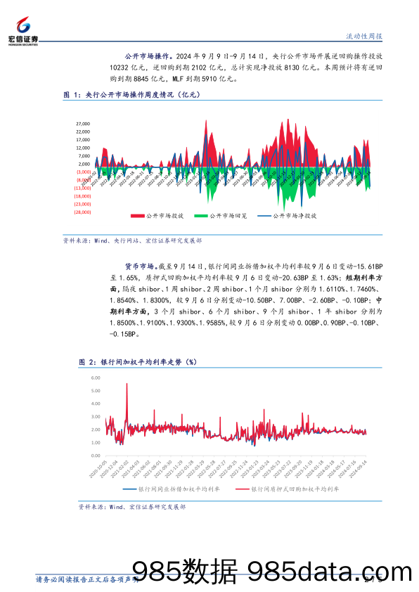 市场流动性周报_宏信证券插图1