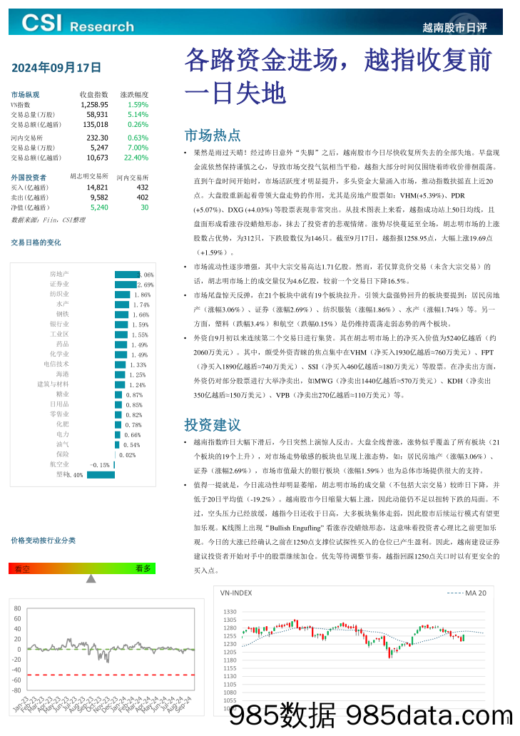 越南股市日评_越南建设证券