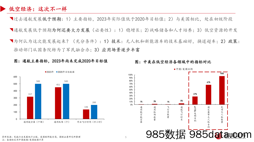 铸新增长引擎，迎万亿级蓝海_国联证券插图4