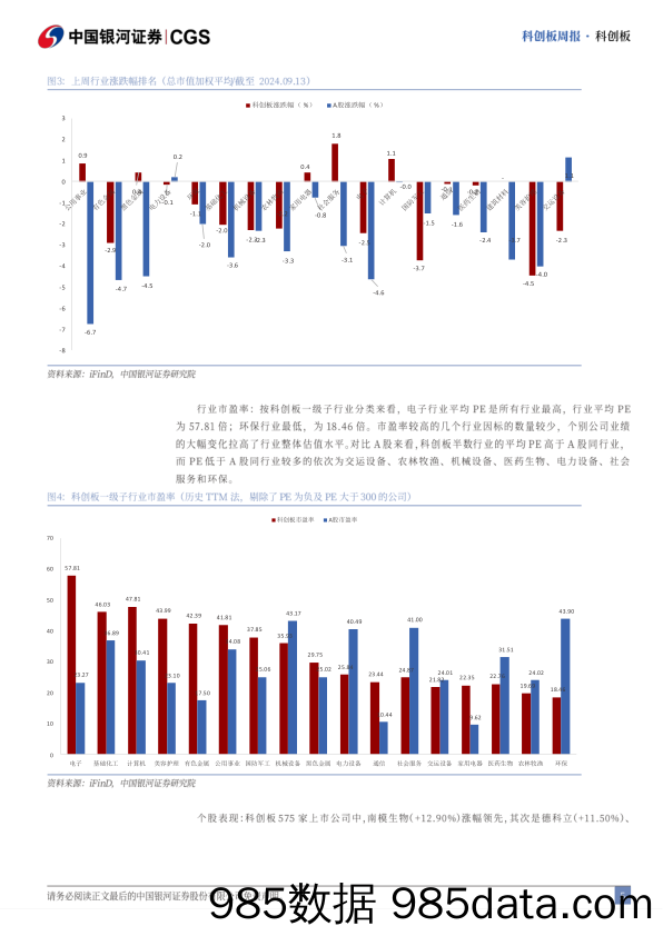 科创板周报：科创板和创业板的中报整体营收表现相对较优_中国银河证券插图4