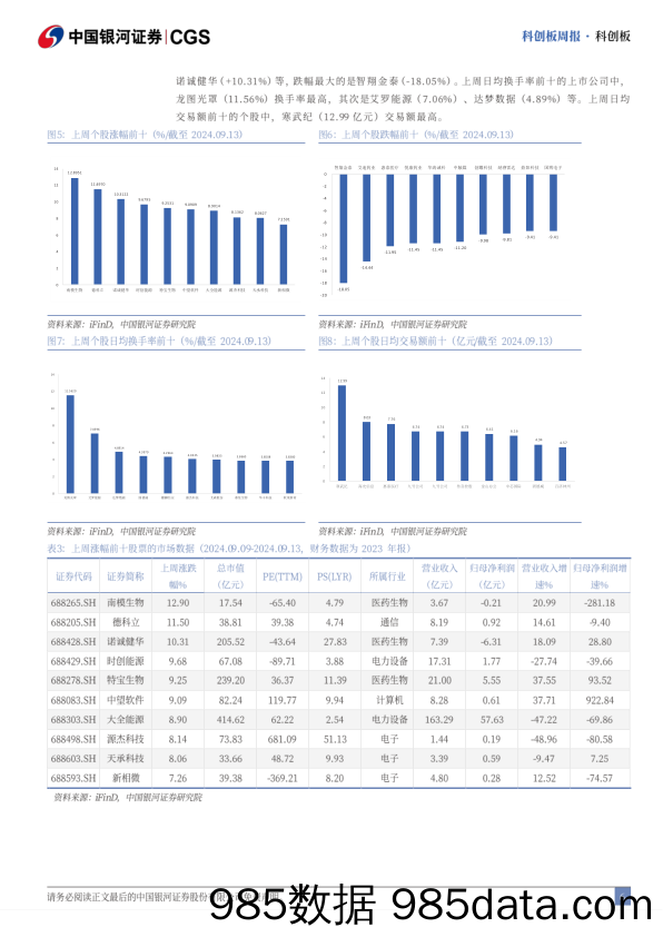 科创板周报：科创板和创业板的中报整体营收表现相对较优_中国银河证券插图5