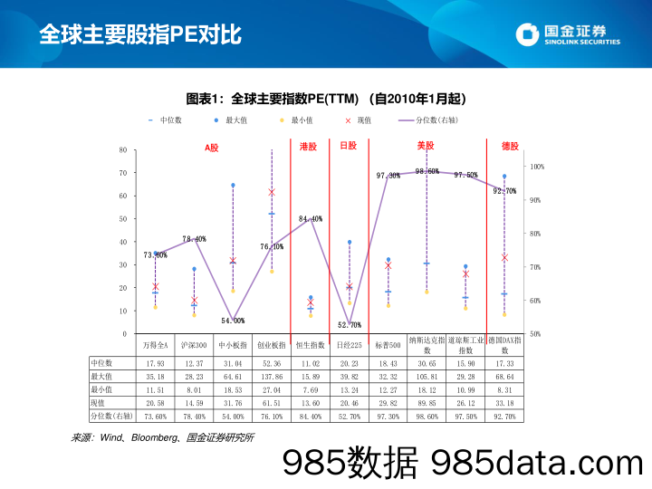 估值手册：最新A股、港股和美股估值_国金证券插图2