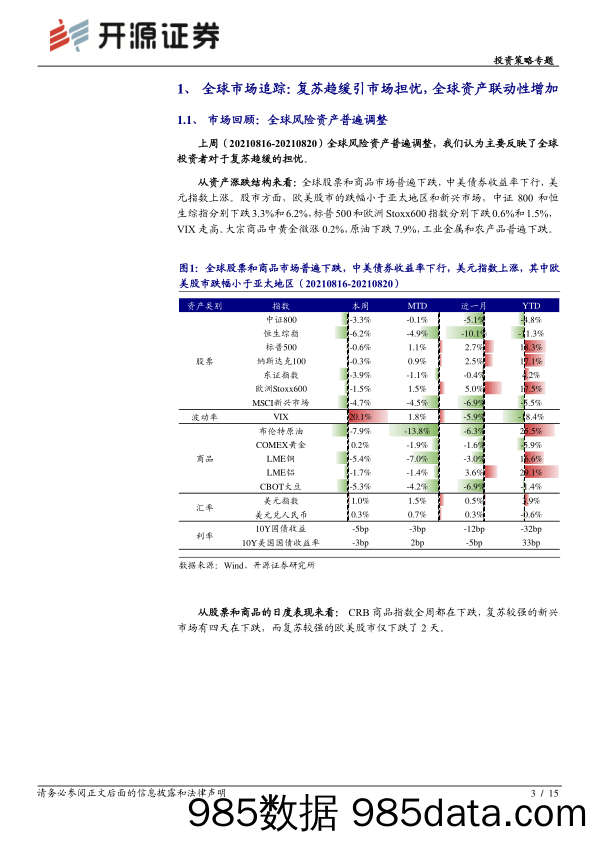 全球多资产观察系列（一）：A股与汇率的联动性正在强化_开源证券插图2