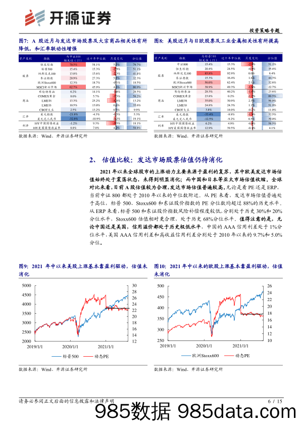 全球多资产观察系列（一）：A股与汇率的联动性正在强化_开源证券插图5