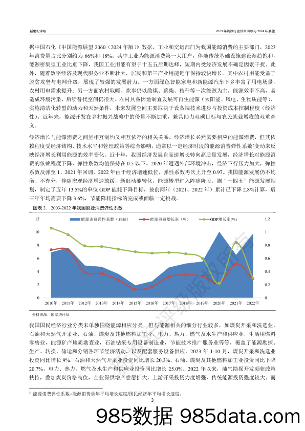 2023年能源行业信用回顾与2024年展望插图2