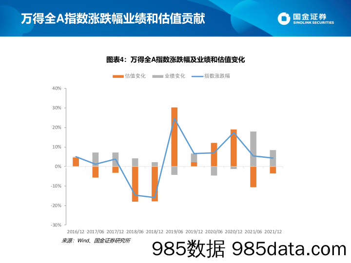 估值手册：最新A股、港股和美股估值_国金证券插图5