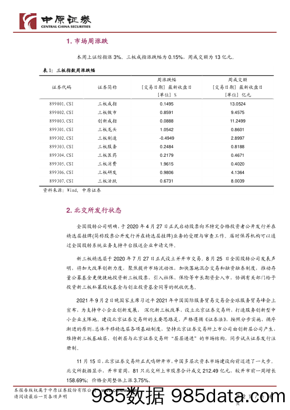 北交所发行与转板双周报：近两周发行加速，无新增公司转板_中原证券插图1